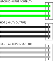 One-Way Series 3 Wire Splices and Yellow i-Clamps Insulation Displacement Connector (IDC) - 2