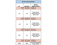 Battery Cross Reference for Rugged Steel Battery Holders