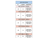 Battery Cross Reference for Rugged and Lightweight Aluminum Battery Holders