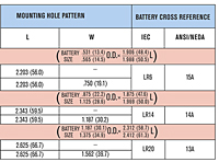 Battery Cross Reference for Steel Interconnect Battery Holder with PC Lugs