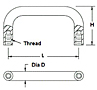 Round Instrumentation Handles