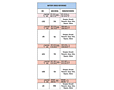 Battery Cross Reference for Rugged and Lightweight Aluminum Battery Holders